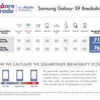 Samsung Galaxy S9 Repairability