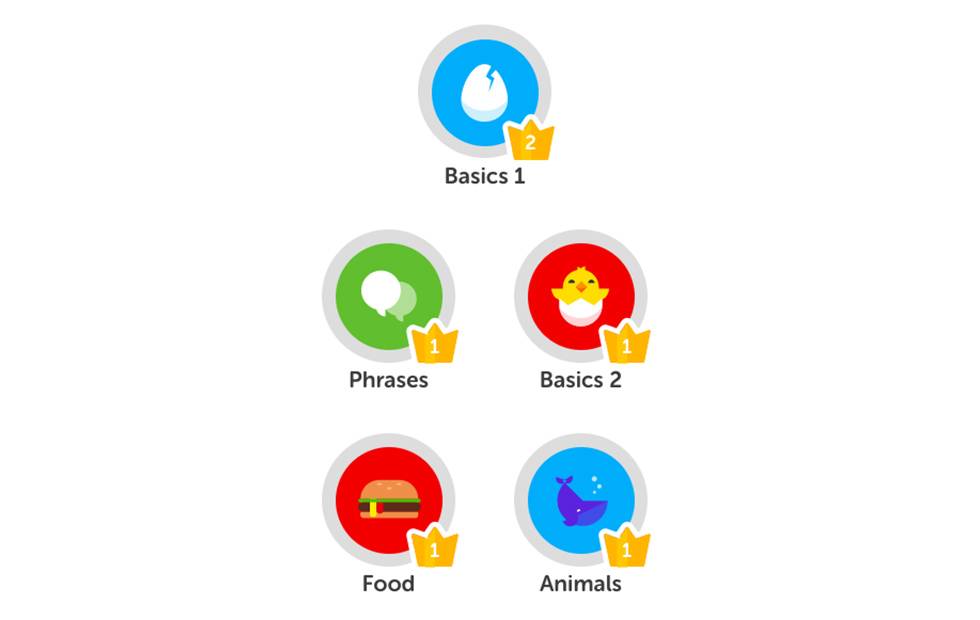 Duolingo now gives you Crown Levels for more advanced learning Android Community