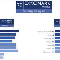 Samsung Galaxy A8 (2018) DxOMark 3