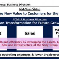 Sony Business 5
