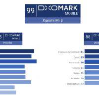 Xiaomi Mi 8 DxOMark 9