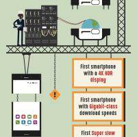 Sony Mobile Smartphone Innovations Infographic