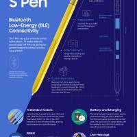 Samsung Galaxy Note 9 S Pen Infographic