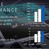 Huawei Mate 20 Ultimate Performance