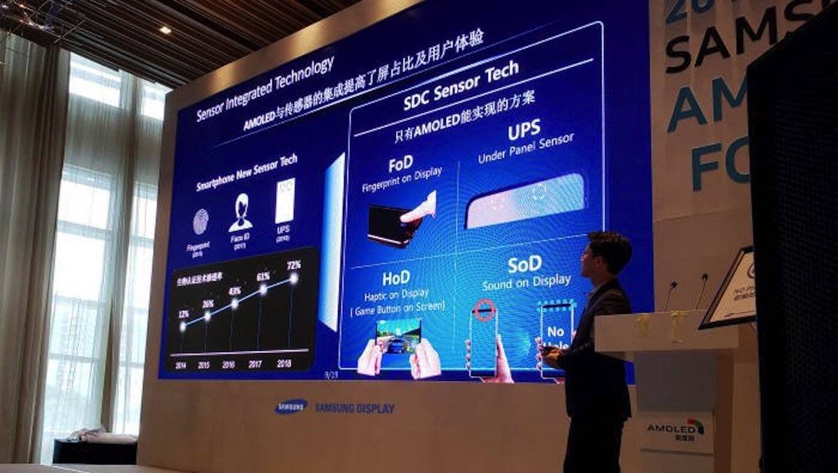 Samsung display. Samsung OLED презентация. Территориальный представитель самсунг.