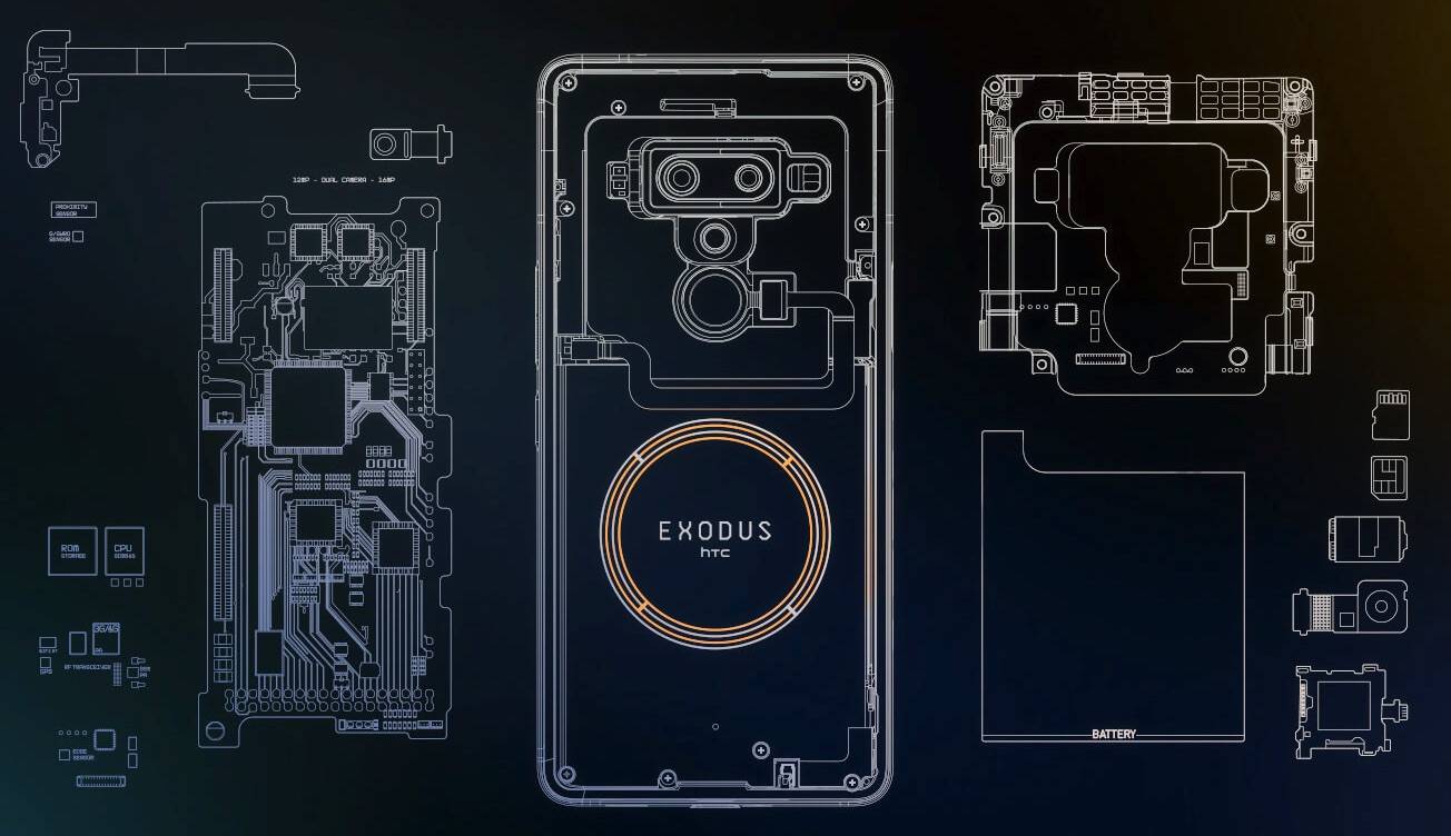 Htc exodus 1 обзор