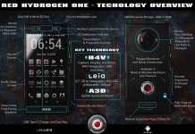 Red Hydrogen One Specs