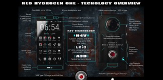 Red Hydrogen One Specs