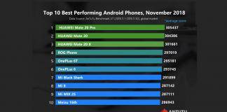 Top 10 Best Performing Android Phones November 2018
