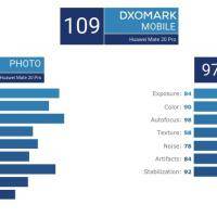 DXOMARK MOBILE Scores