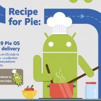 HMD Global Nokia Android 9 Pie OS Update Process 3