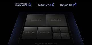 Samsung Exynos 9 Series 9820 CPU