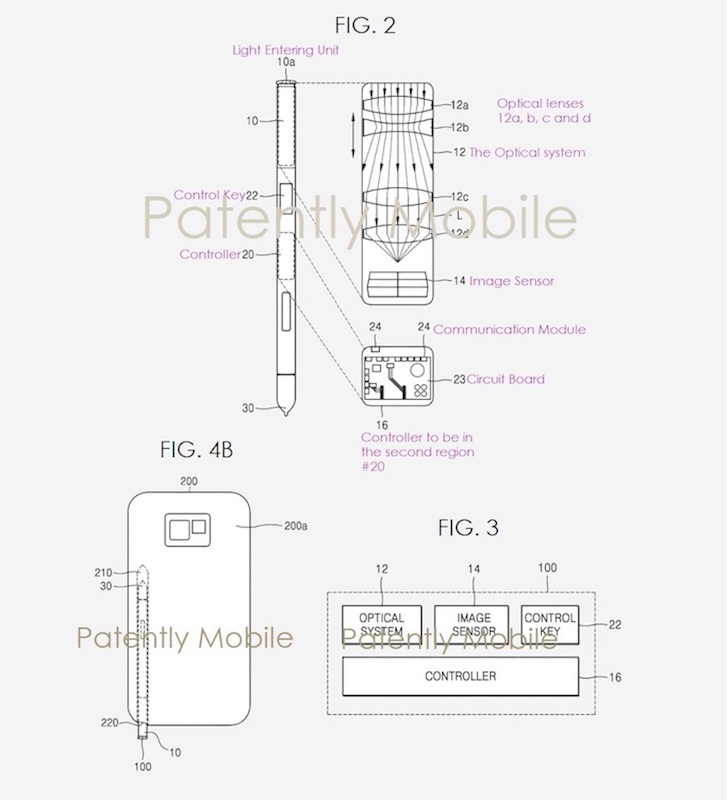 s pen how does it work