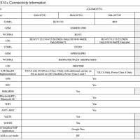Samsung Galaxy S10+ Connectivity Information
