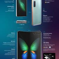 Samsung Galaxy Fold Specs