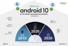 Android 10 Nokia HMD Global Plans