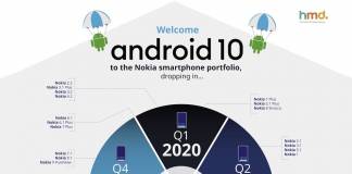 Android 10 Nokia HMD Global Plans