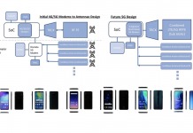 IHS Markit Future of 5G modem