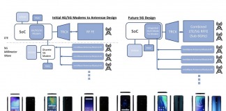 IHS Markit Future of 5G modem
