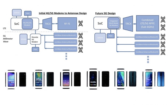 IHS Markit Future of 5G modem