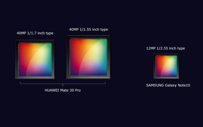 Huawei Mate30 Pro Camera System