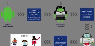 Android Project Treble