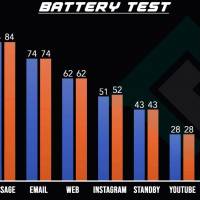 1440p vs. 1080p Battery Test 4