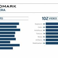 Huawei Mate 30 Pro 5G Camera Review DxOMark