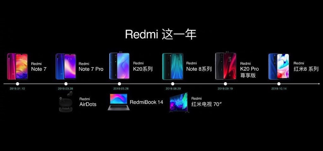 Xiaomi Redmi K30 5G