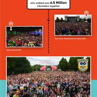 Niantic Live Events 2019 Infographic