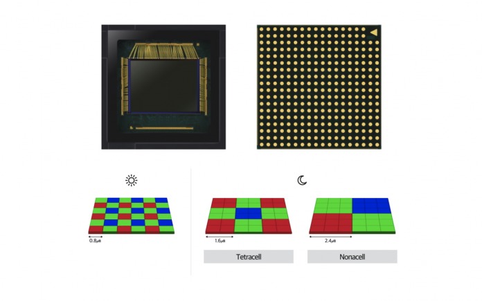 Samsung 108Mp ISOCELL Bright HM1 Sensor Nanocell