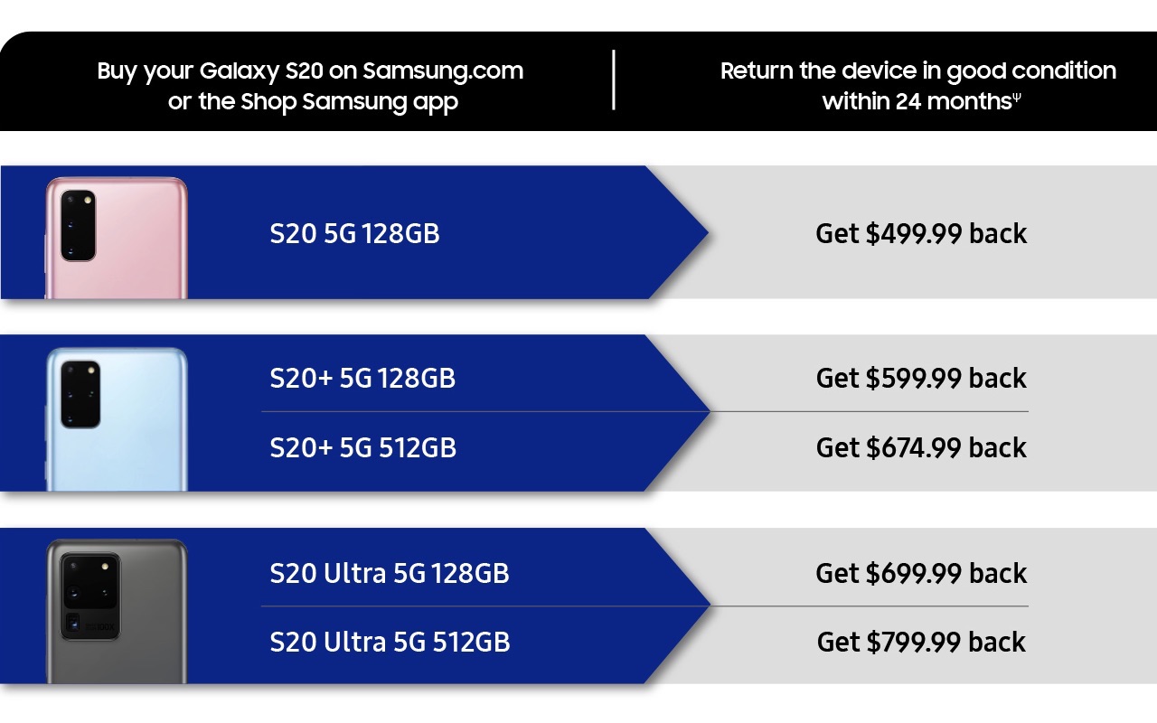 Samsung Galaxy S20 Series Buy Back Program