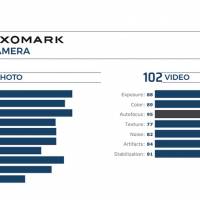 Samsung Galaxy S20 Ultra Camera Review DxOMark Test Summary