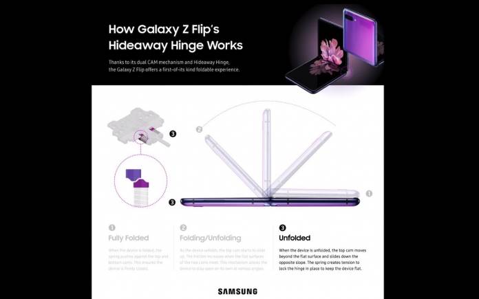 Samsung Galaxy Z Flip Hideaway Hinge