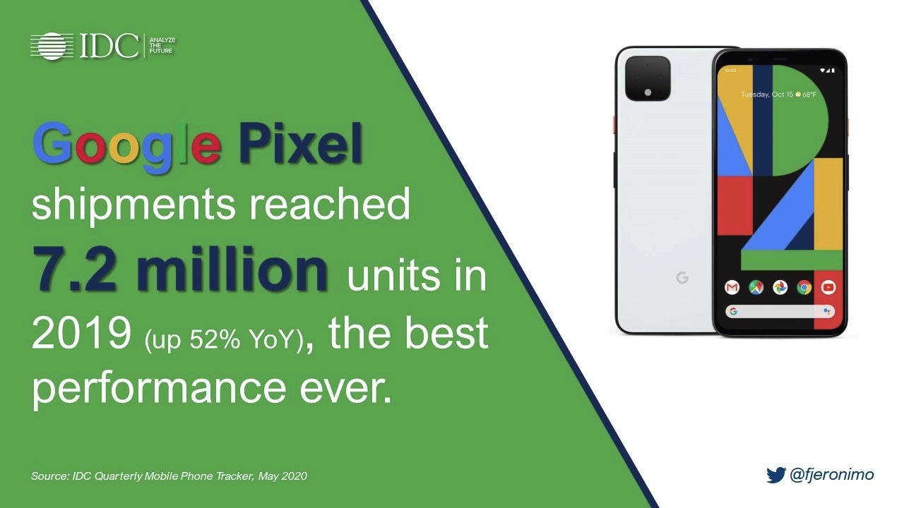 Google Pixel shipments