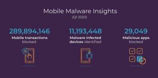 Upstream Mobile Malware