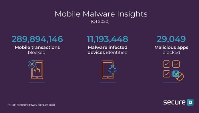 Upstream Mobile Malware