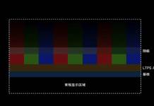 Visionox Under-Screen Camera Display