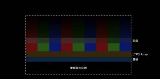 Visionox Under-Screen Camera Display