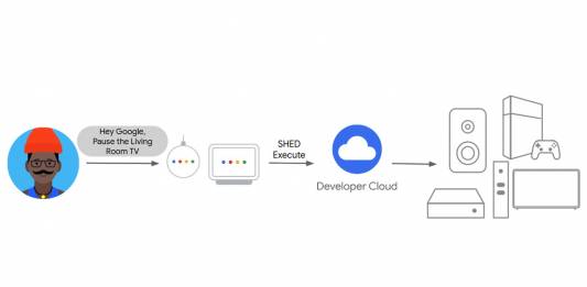 GOOGLE Smart Home SHED Types and Traits