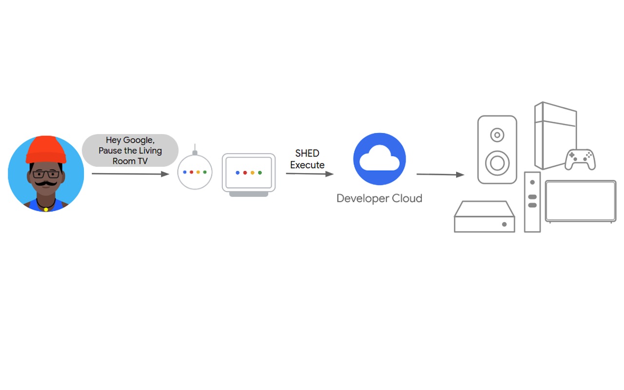 types of google home