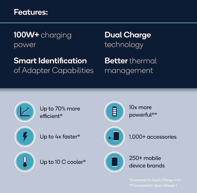 Quick Charge 5 Infographic