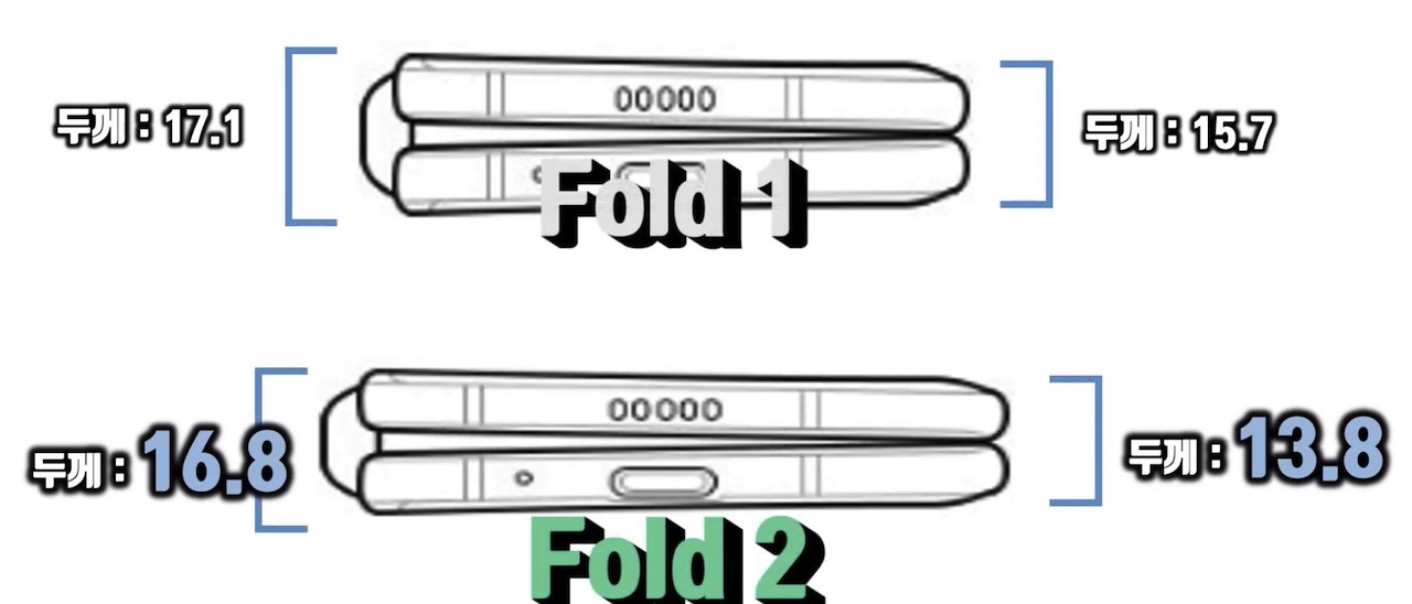 Samsung Galaxy Fold Samsung Galaxy Z Fold 2 Compare