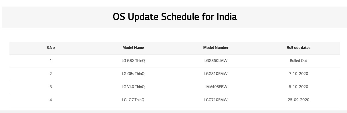 LG OS Update India