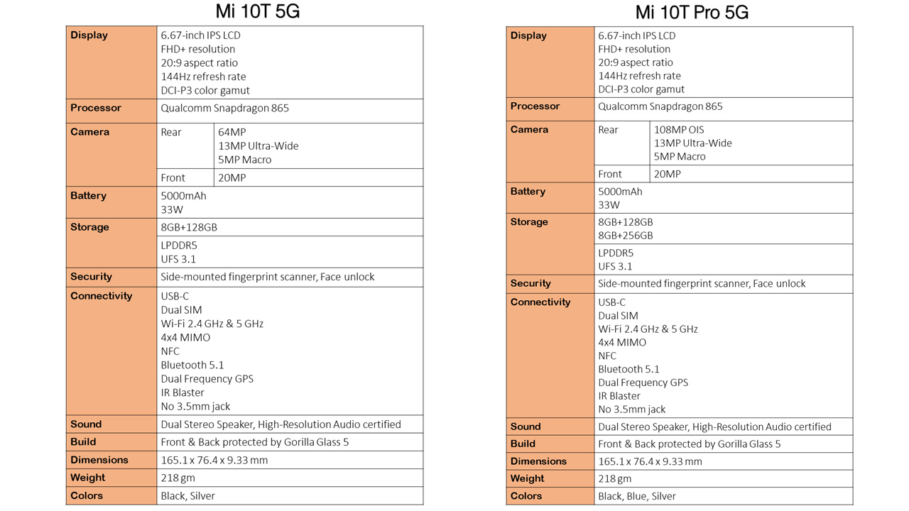 mi 10t pro 5g specifications