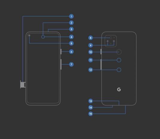 Google Pixel Phone Hardware Diagram