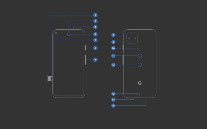 Google Pixel Phone Hardware Diagram