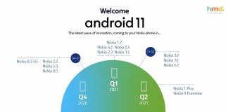 Nokia HMD Global Android 11 Roadmap Update Schedule
