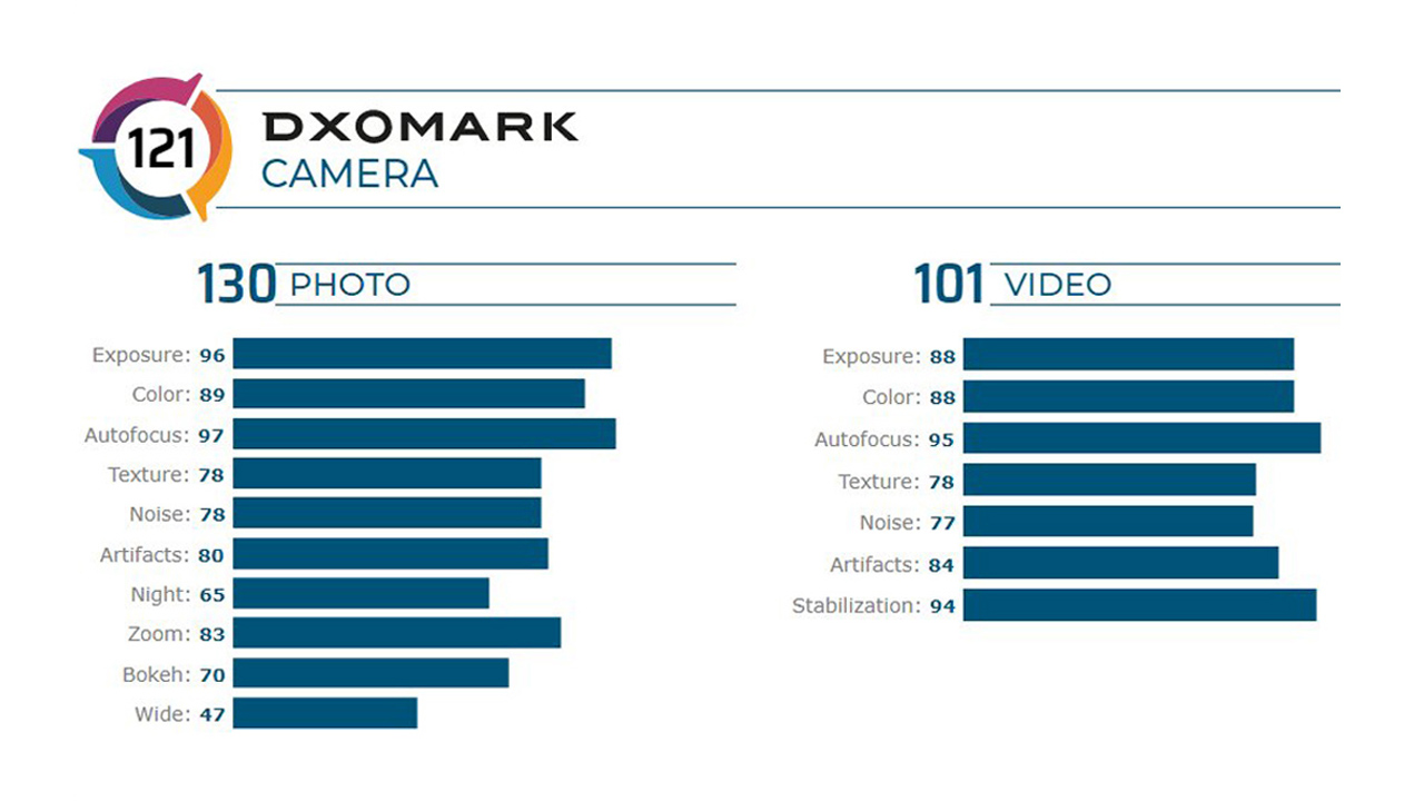 note 20 ultra 5g camera specs