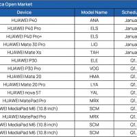 Huawer EMUI 11 Update Plan Latin America Open Market